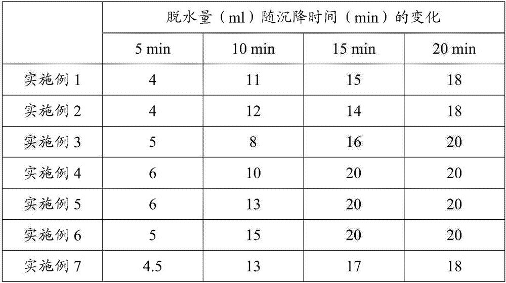 Compound demulsifying agent for wood tar dehydration