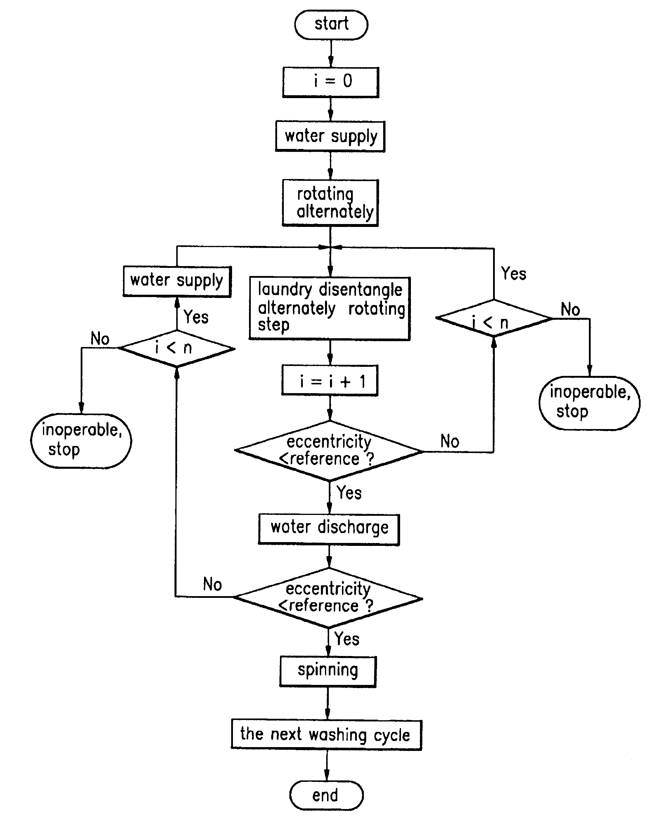 Method for controlling washing during spinning in tilt-type washing machine for attenuation of vibration