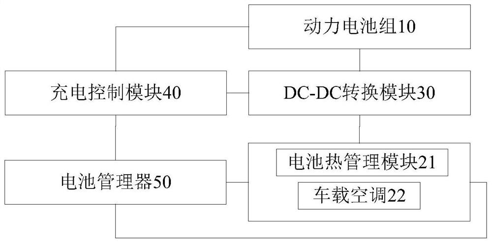 Electric vehicle, battery thermal management power supply system and control method thereof