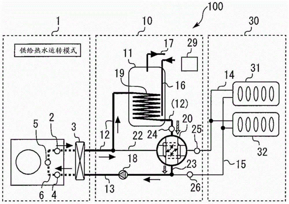 Heating and hot water supply system