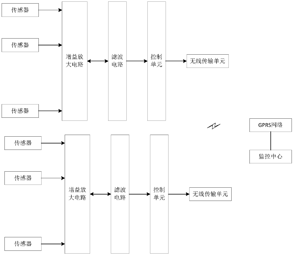 Multichannel data acquisition monitoring system