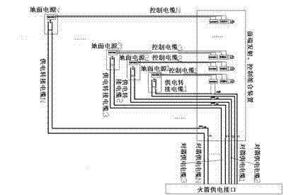 Ground power supply distribution system for carrier rocket