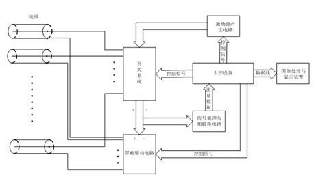 Electrical impedance tomography imaging system and electrode shielding method thereof