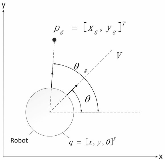 Distributed cooperative obstacle avoidance method for robots based on independent virtual center point