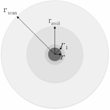 Distributed cooperative obstacle avoidance method for robots based on independent virtual center point