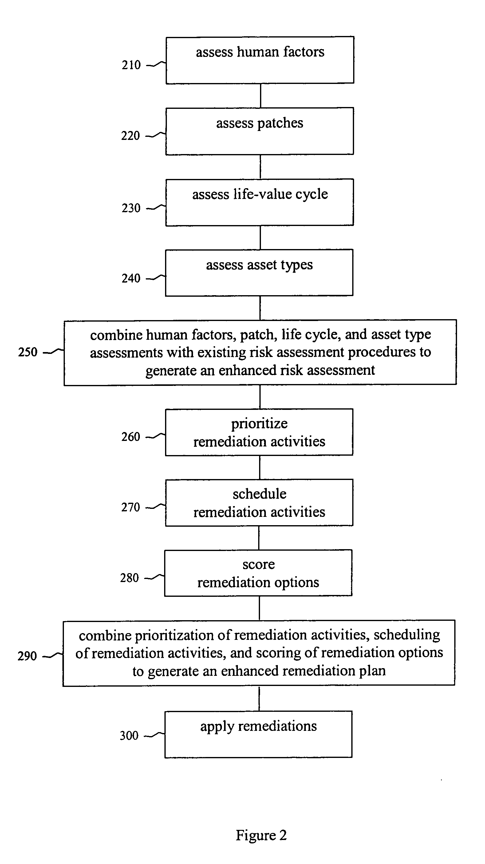 Security risk analysis system and method