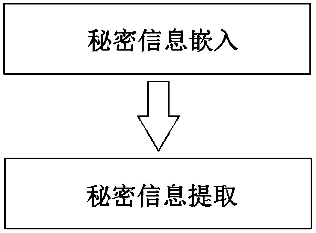 An adaptive video motion vector steganography method based on macroblock complexity