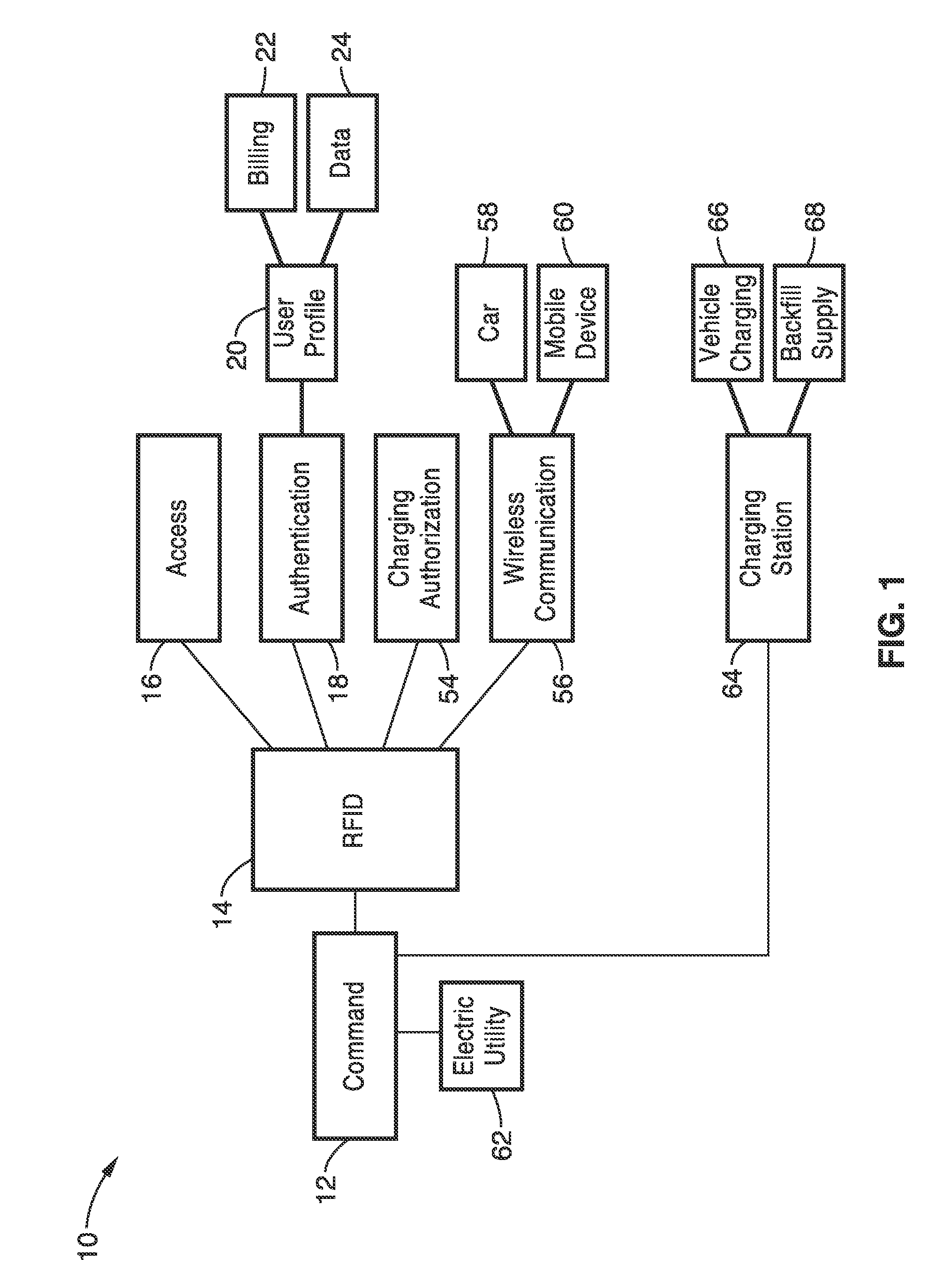 Intelligent electric vehicle charging system