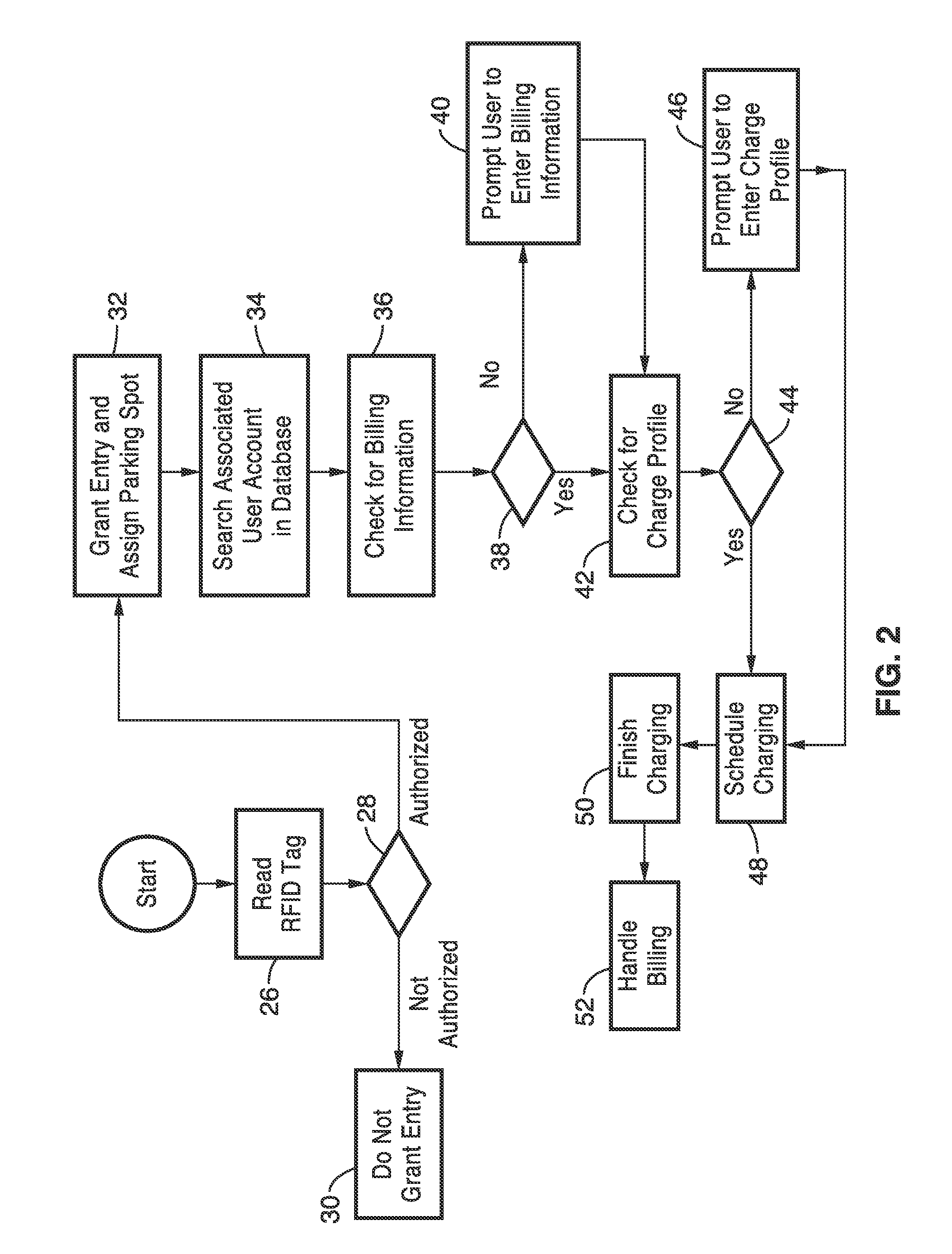 Intelligent electric vehicle charging system