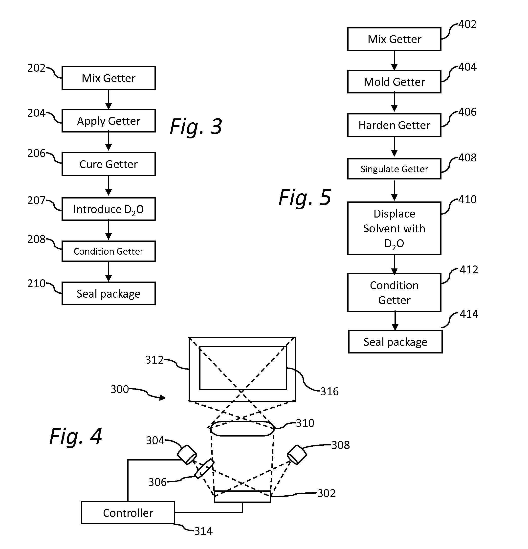 Reduced stiction and mechanical memory in MEMS devices