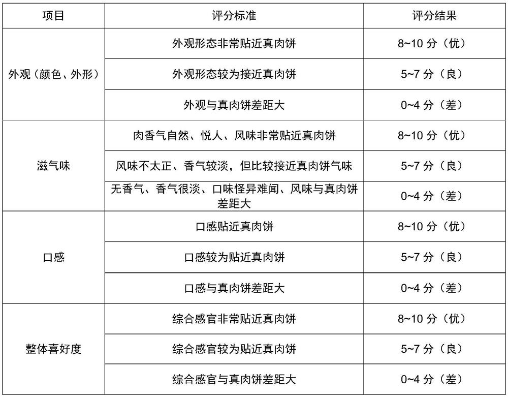 Plant minced meat, preparation method thereof and plant meat product