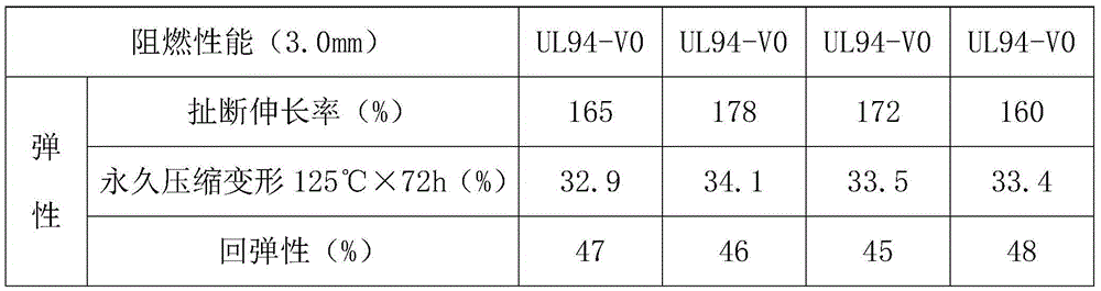 High-elasticity environmentally-friendly flame-retardant rubber material