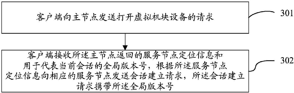 Communication method and device for distributed system