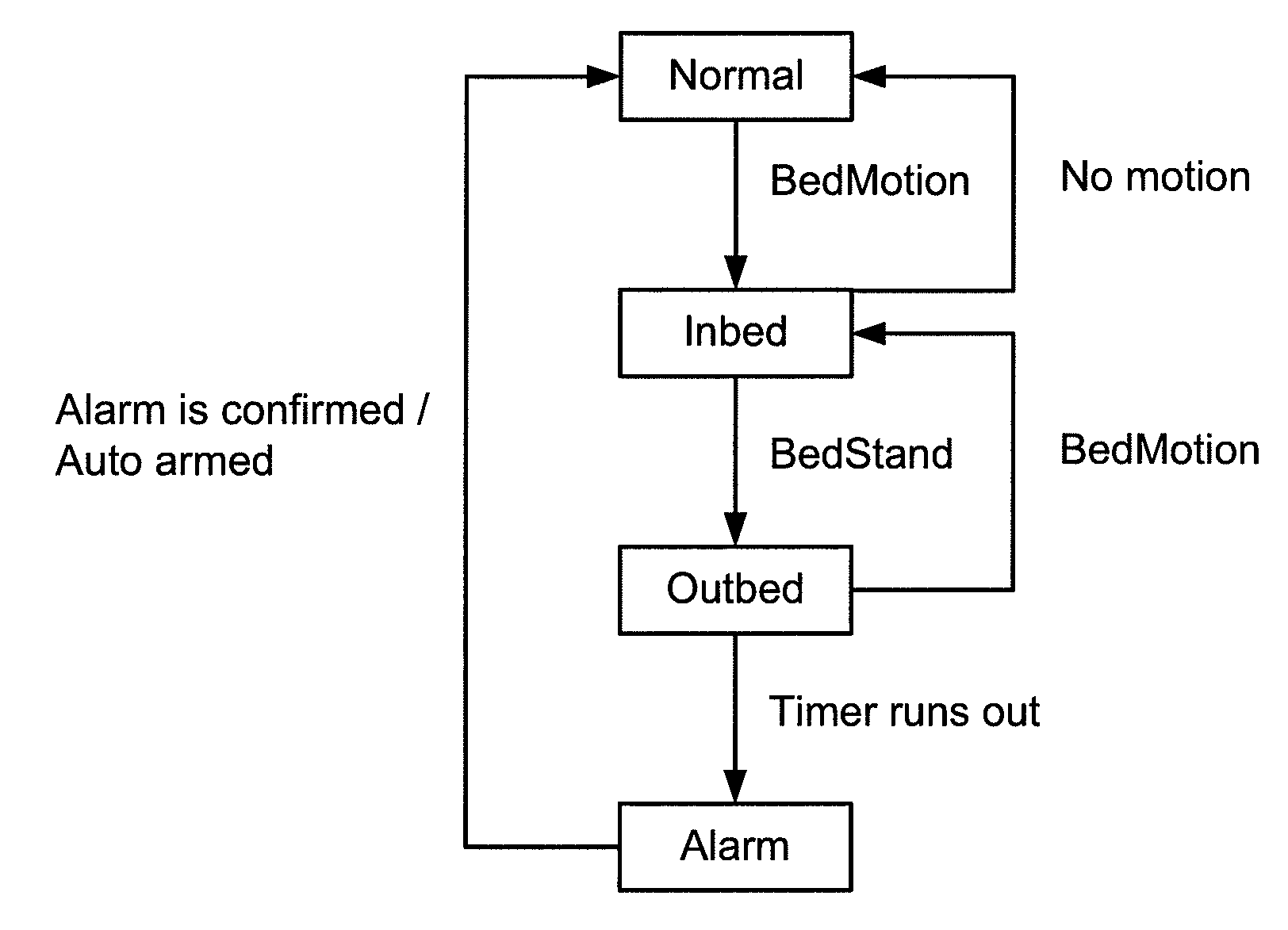 Method and device for fall prevention and detection