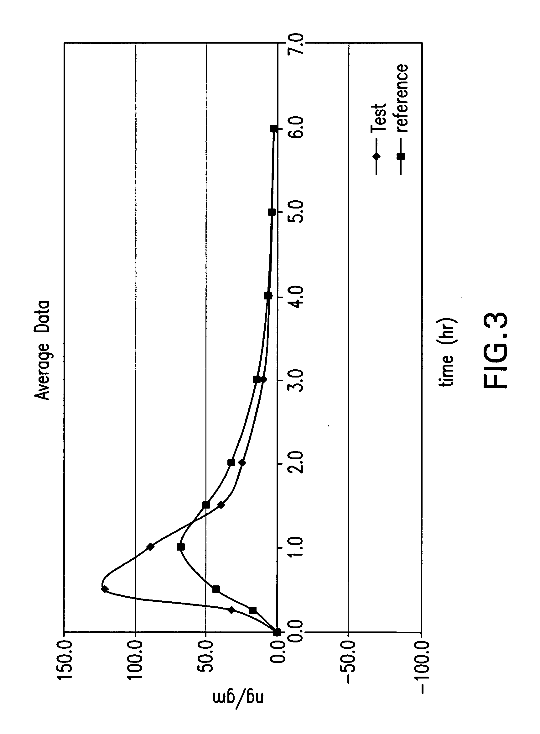 Delayed release formulations of 6-mercaptopurine