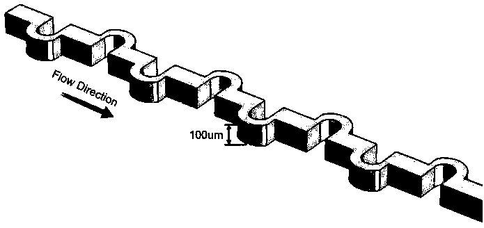 Optimized and passive micromixer of asymmetrical wall surface structure