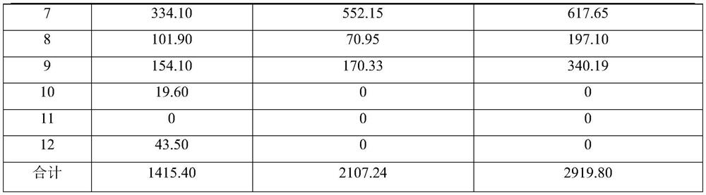 Eucalyptus mixed forest transformation method dominated by water conservation function