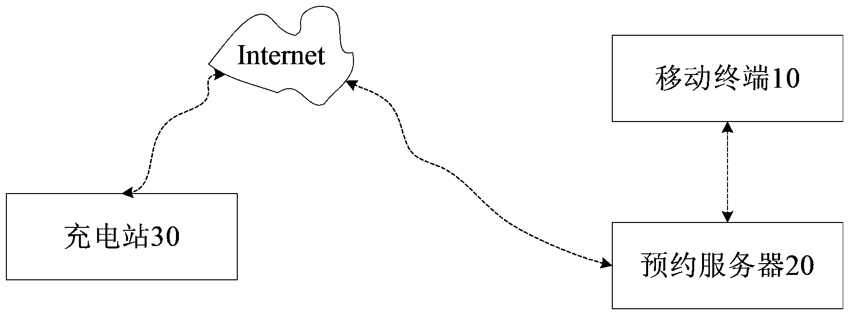 A method and system for electric automobile's charging reservation and a charging pile, a reservation server