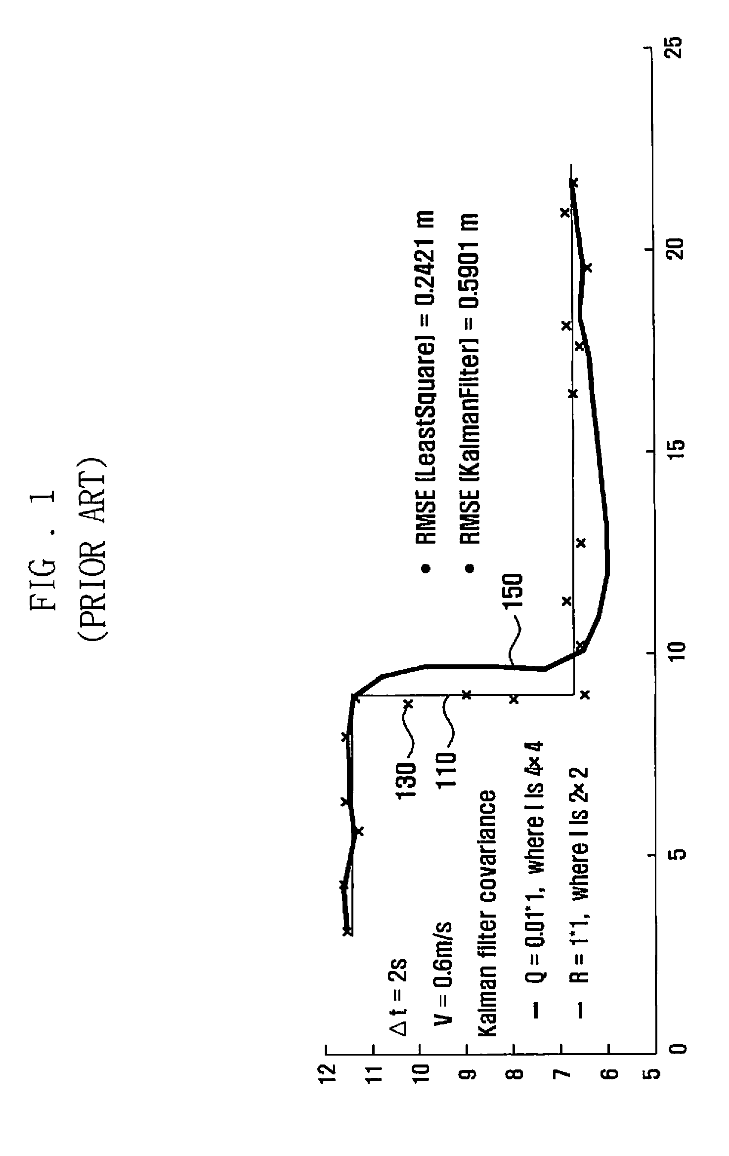 Location measurement method based on predictive filter