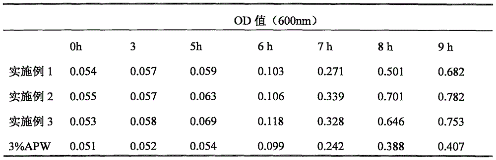 Preenrichment liquid culture medium for vibrio vulnificus clinical detection and application of preenrichment liquid culture medium