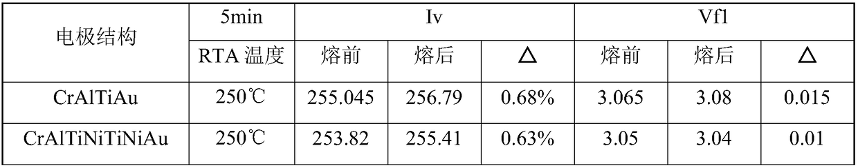 A kind of LED metal electrode structure and preparation method thereof