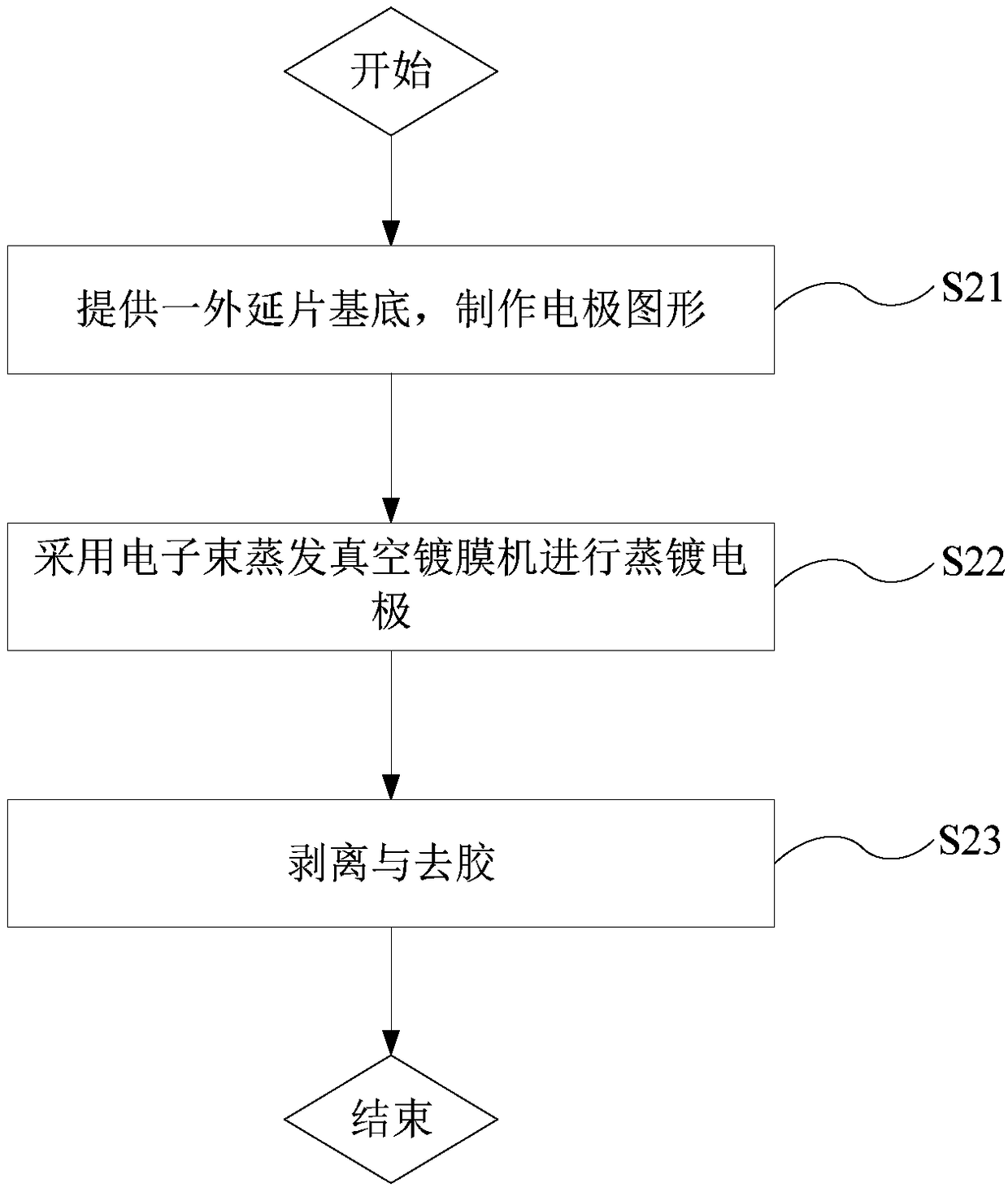 A kind of LED metal electrode structure and preparation method thereof