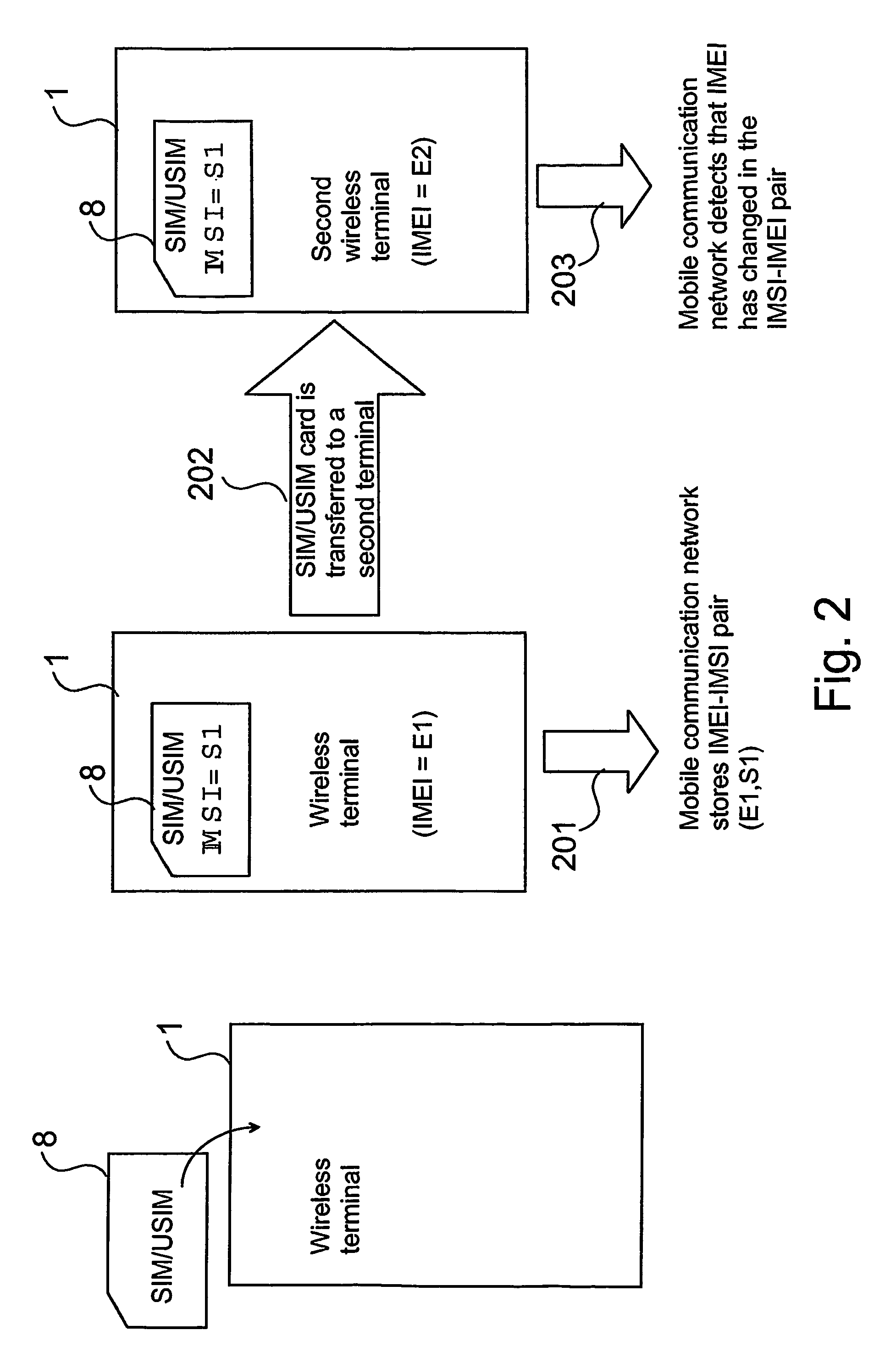 Configuration of a terminal