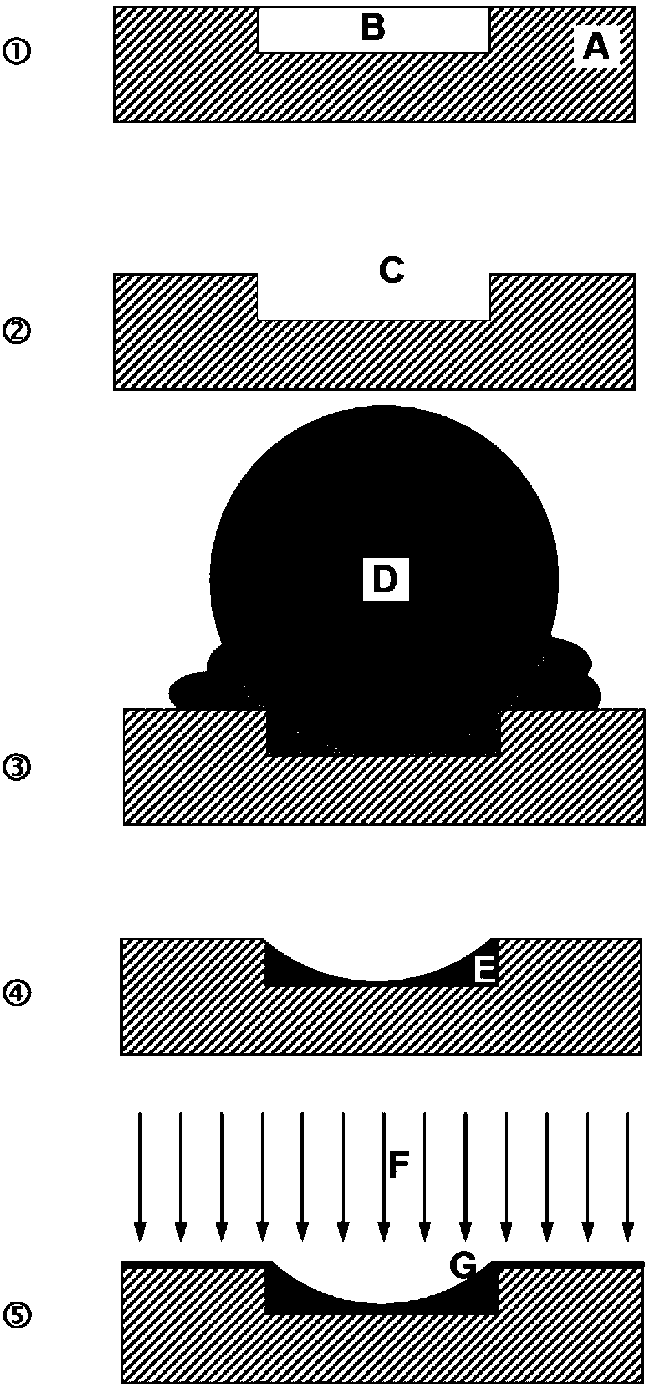 Optical fiber end face integrated fluorescence and absorption spectrum testing device for detection of water pollution