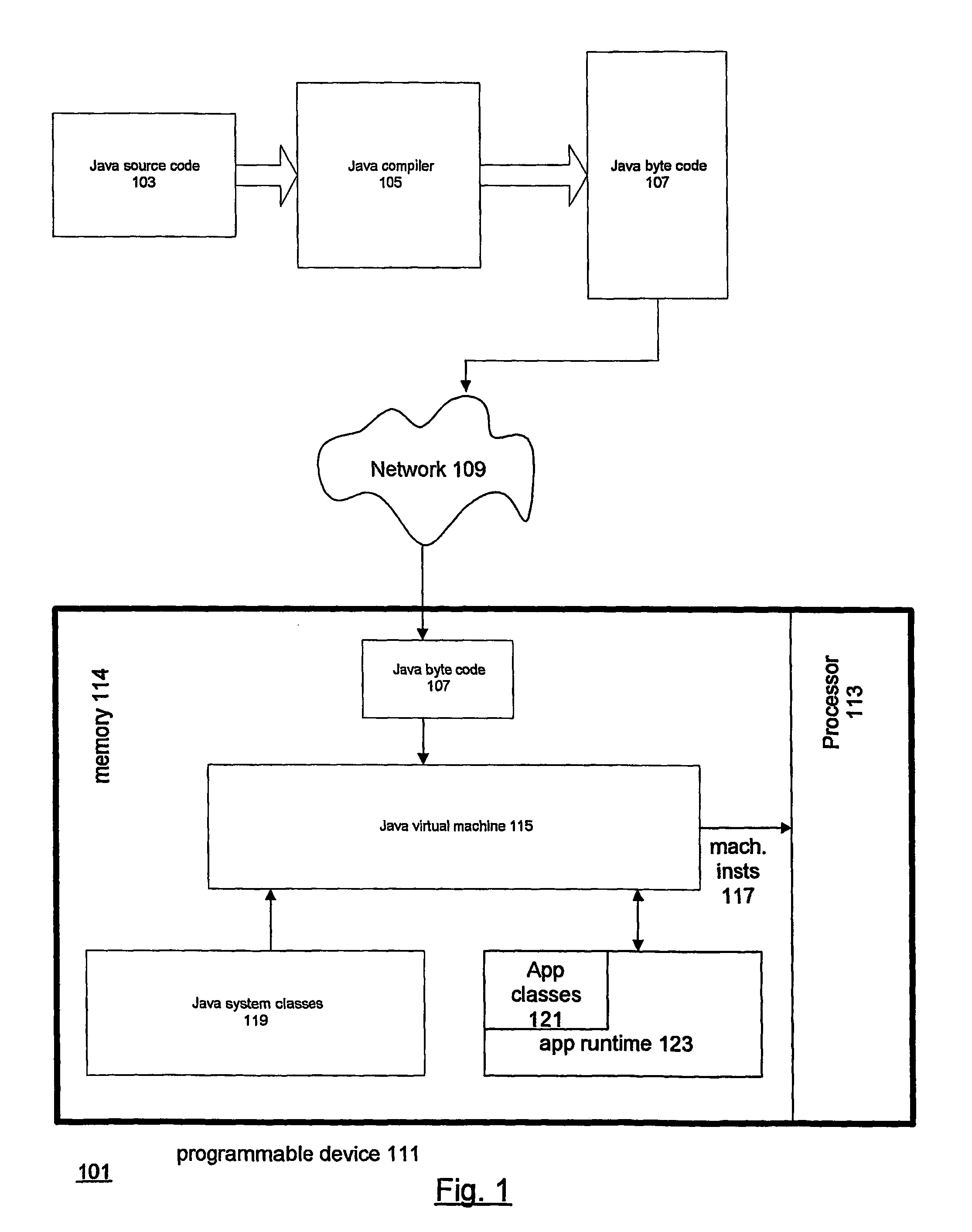 Protecting mobile code against malicious hosts