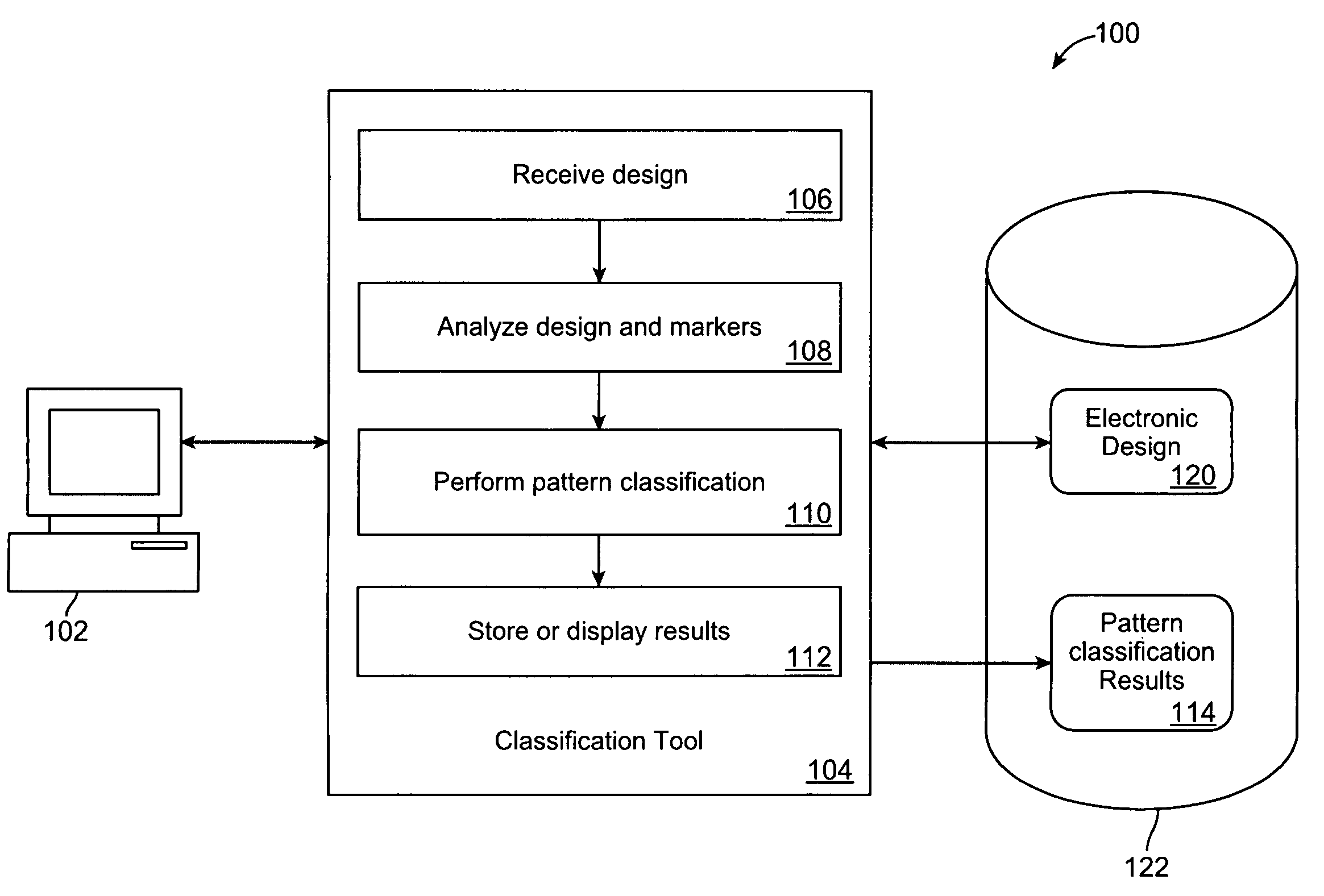 Method and system for performing pattern classification of patterns in integrated circuit designs