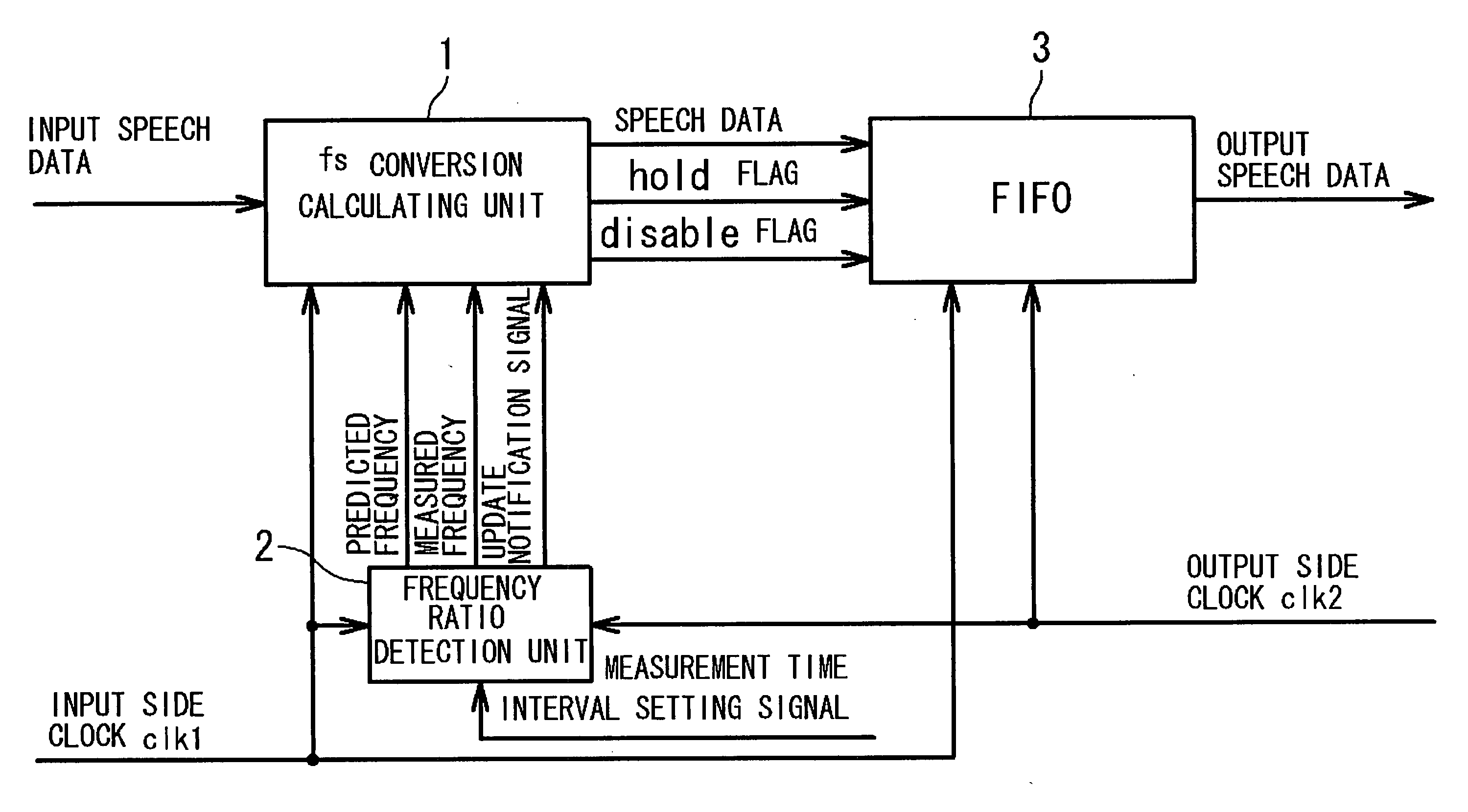 Sampling rate conversion method and apparatus