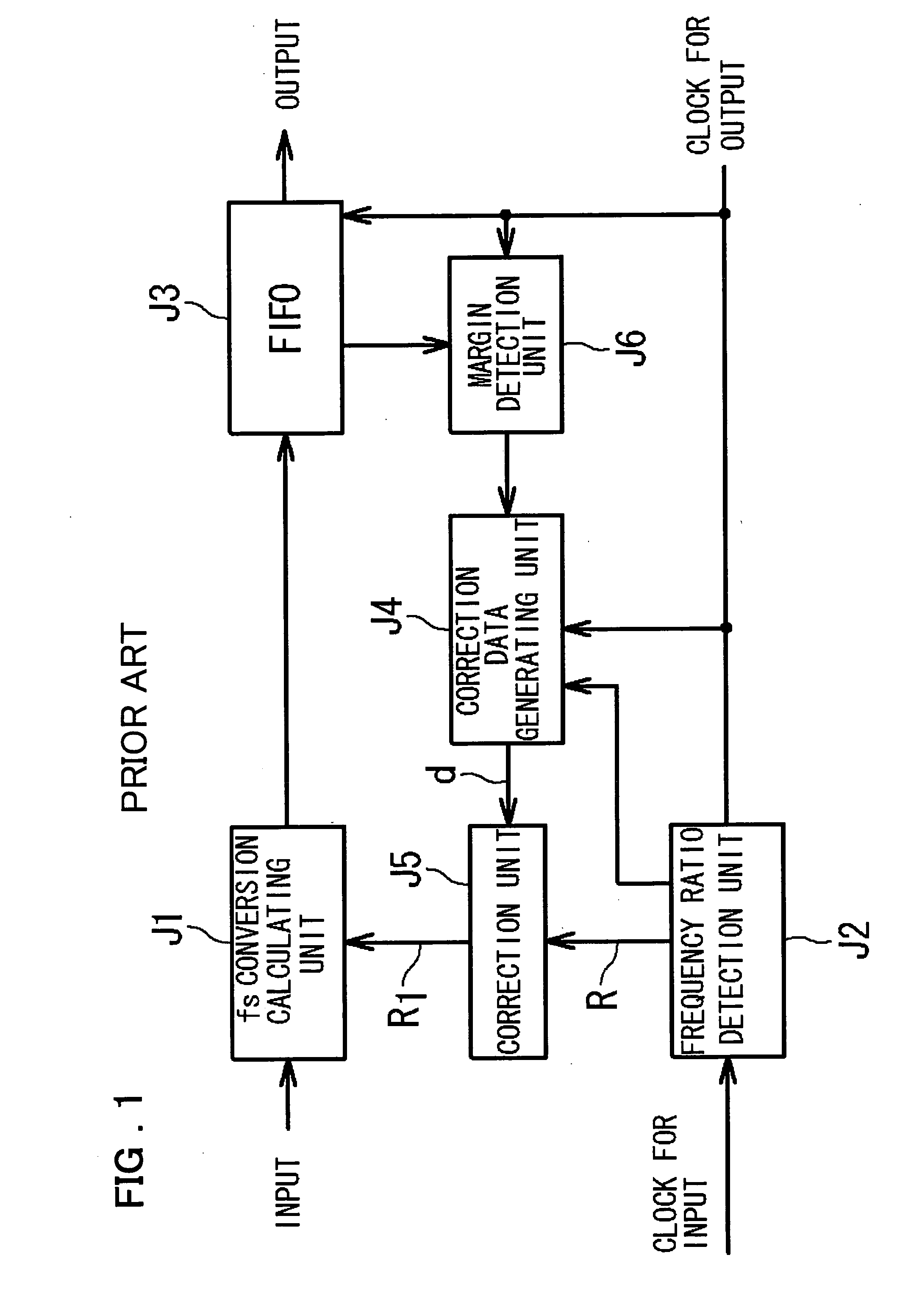 Sampling rate conversion method and apparatus