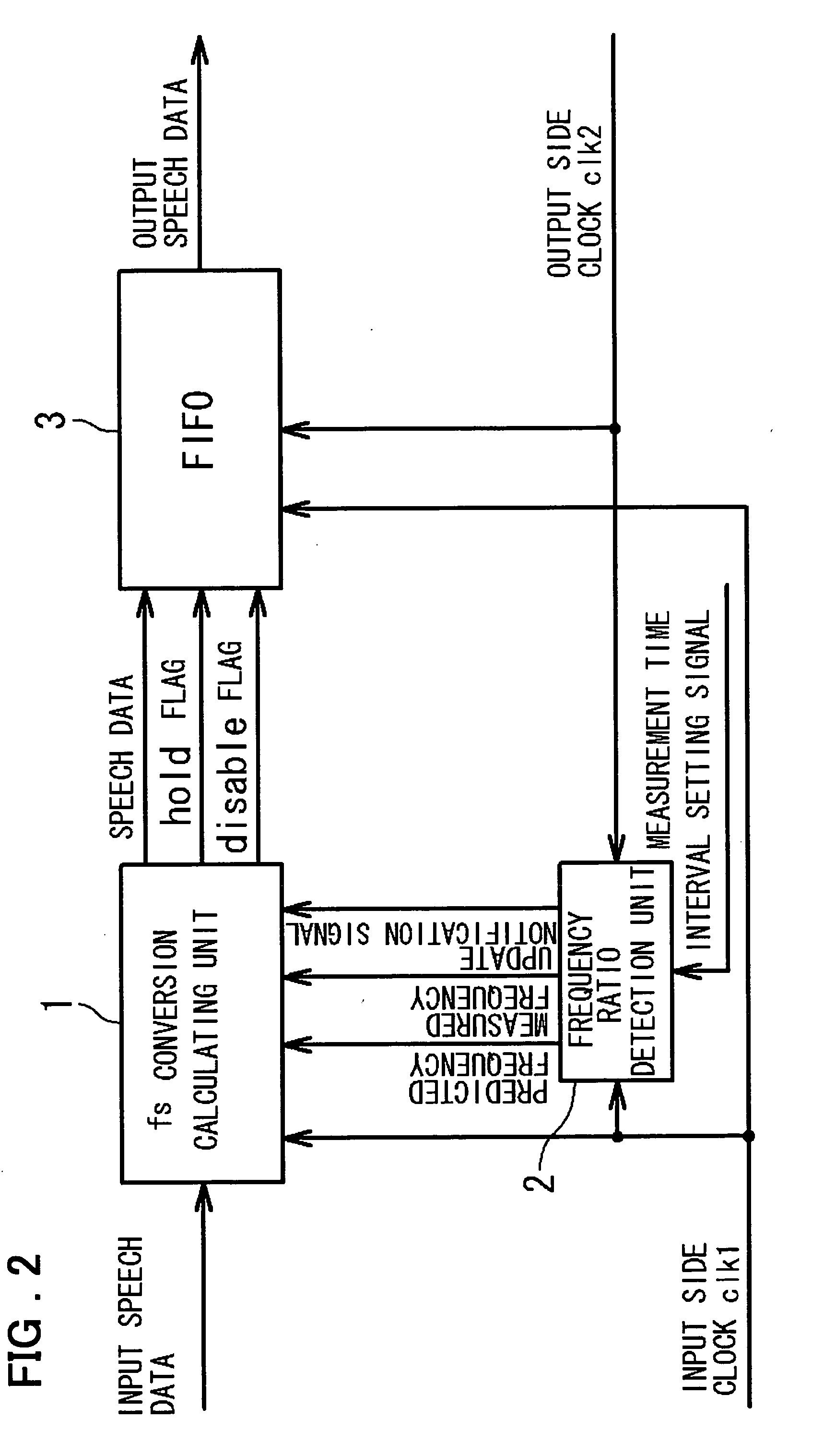 Sampling rate conversion method and apparatus