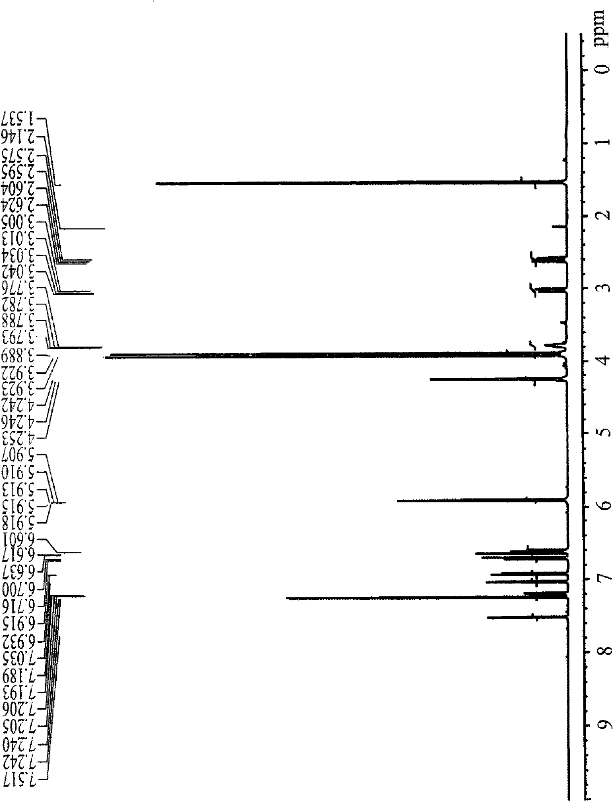 Medicinal composition having immunity-regulating function