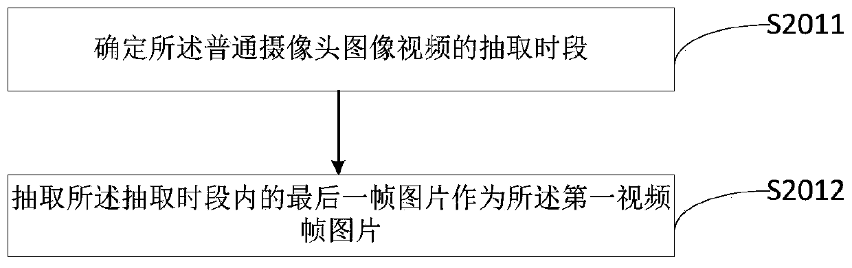 Face attendance checking method, device and equipment based on thermal imaging and storage medium