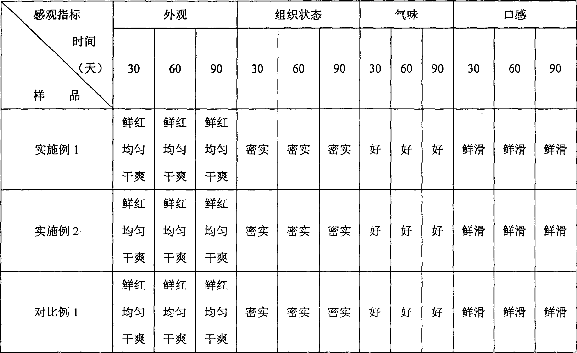 Meat product color developing agent