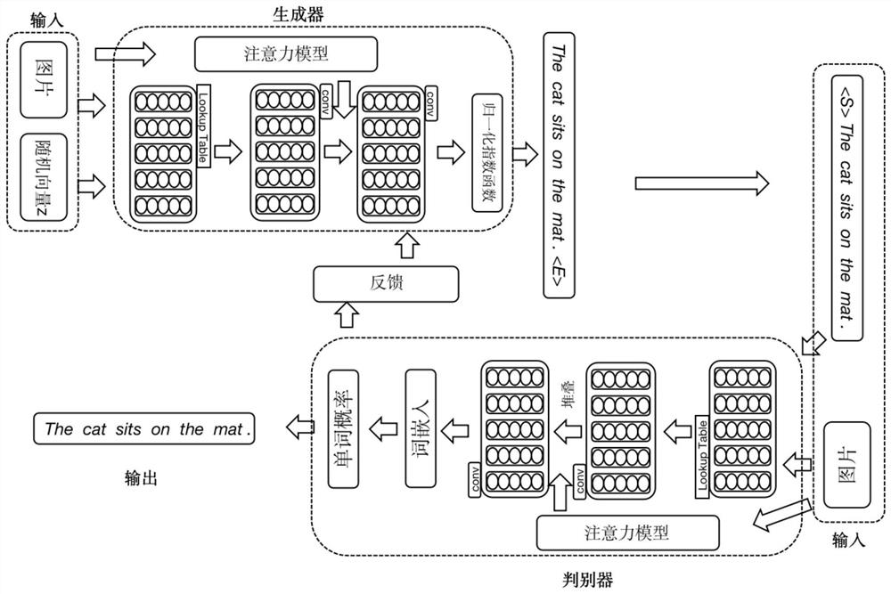 A Method of Image Caption Generation Based on Conditional Generative Adversarial Networks