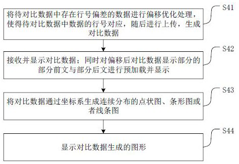 A data comparison system and method based on bs architecture