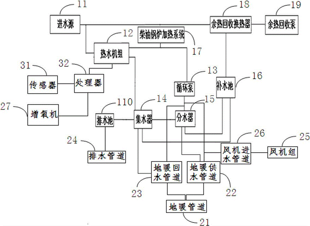 Aquatic seedling cultivation greenhouse system