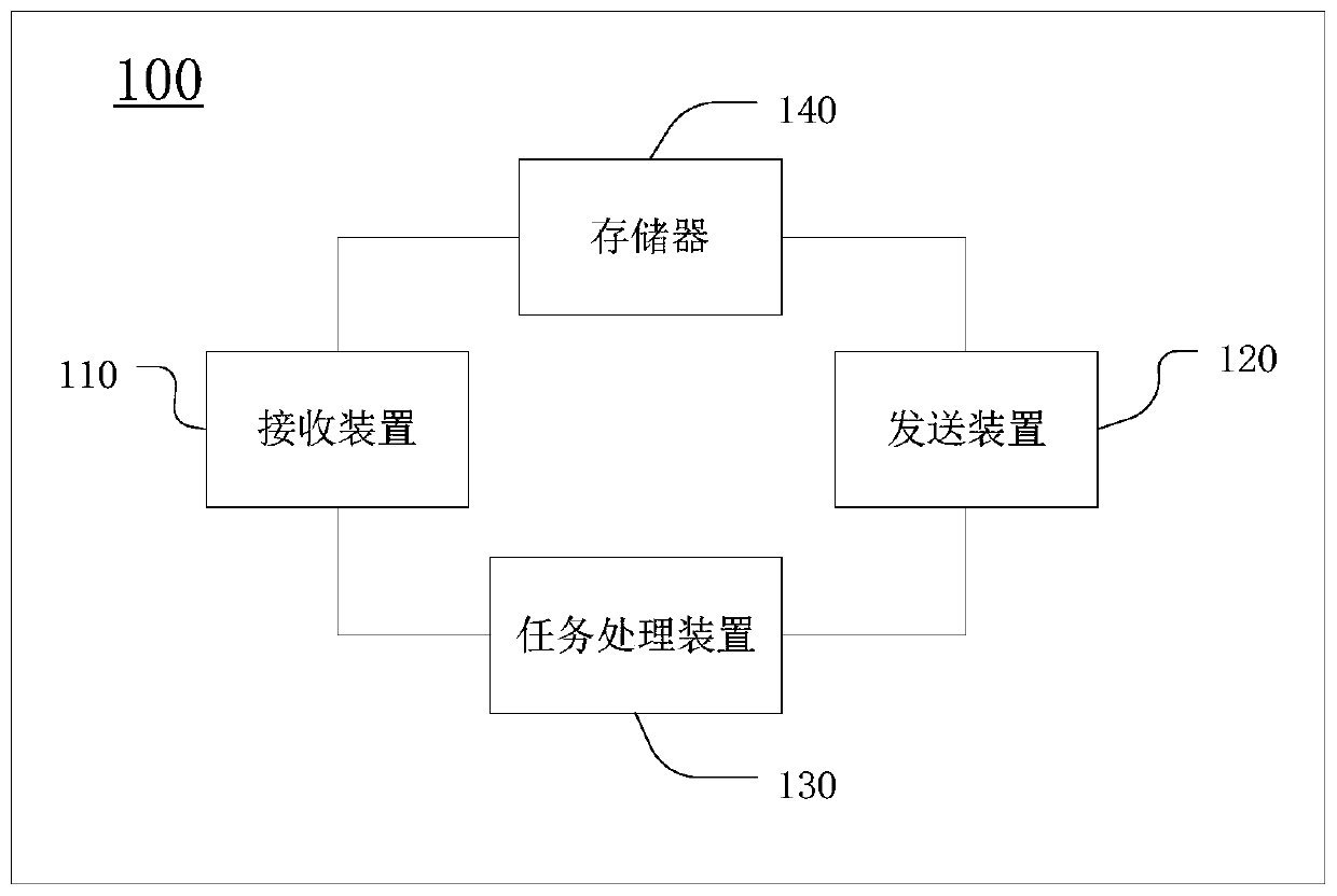 Communication device, neural network processing chip, combination device and electronic equipment