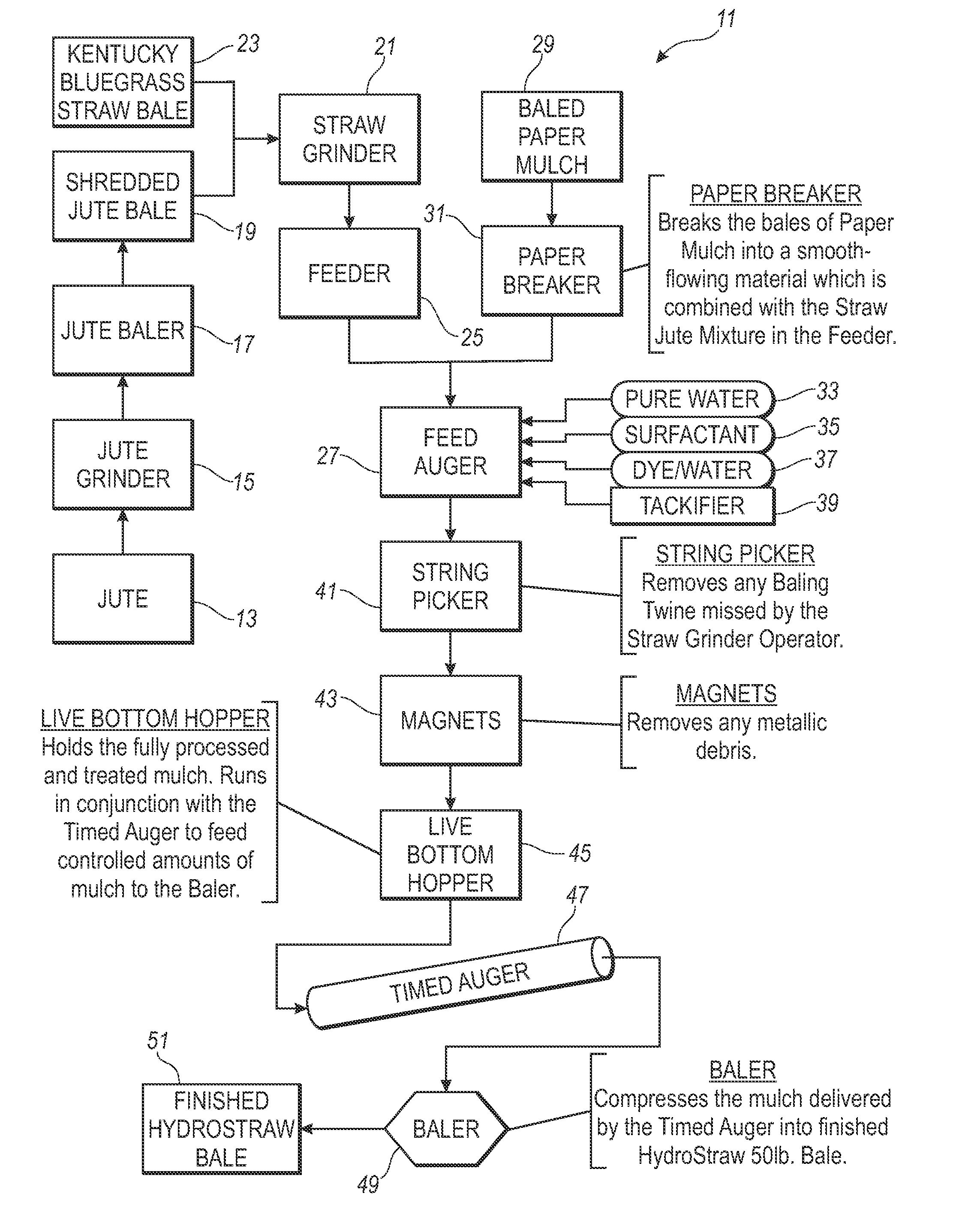 Hydro straw mulch method