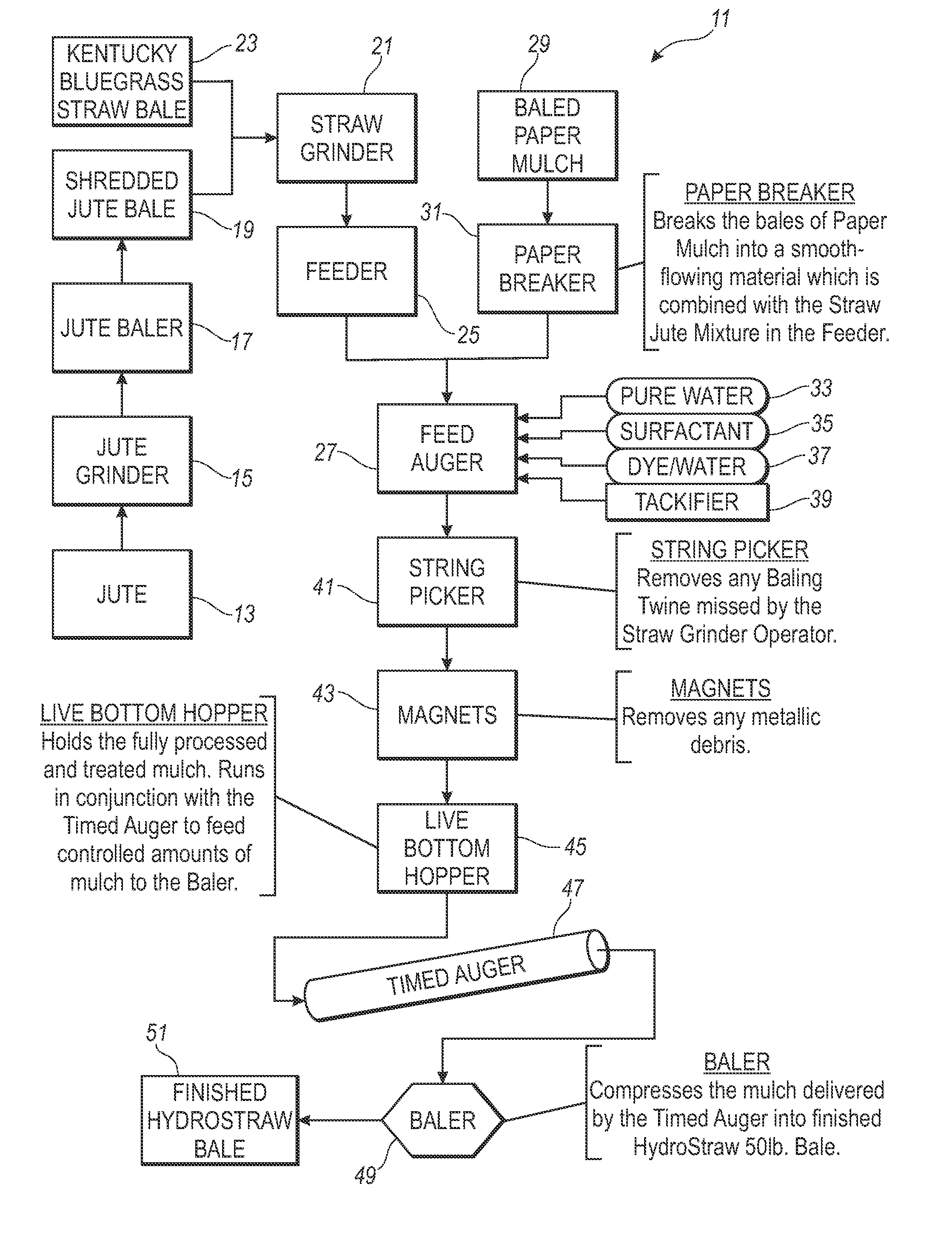 Hydro straw mulch method