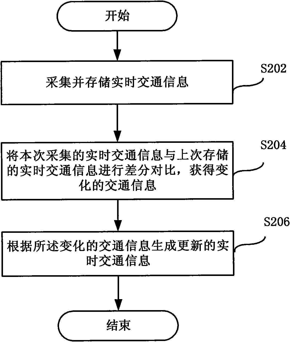 Method and system for updating real-time traffic information