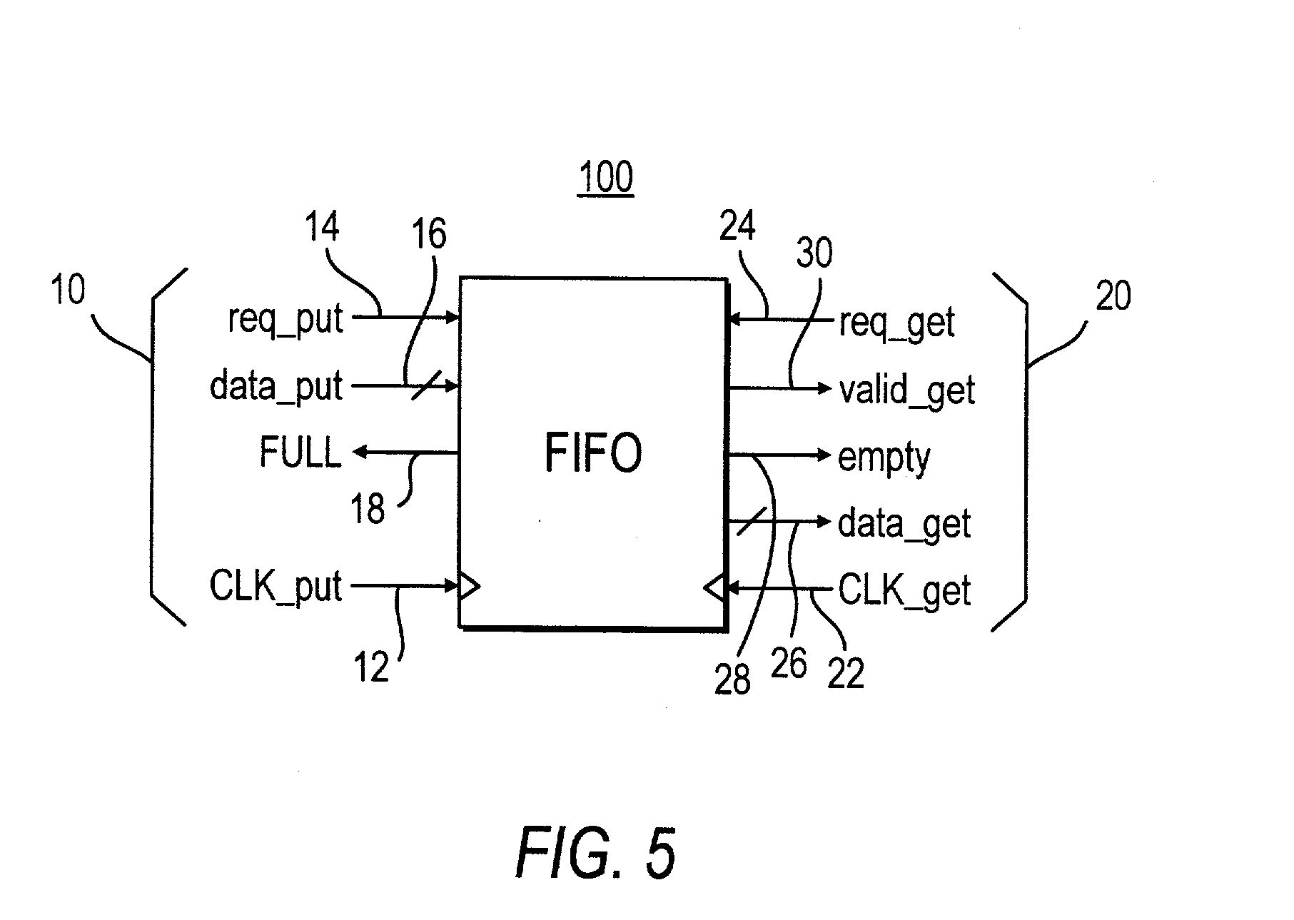 Low latency FIFO circuits for mixed asynchronous and synchronous systems