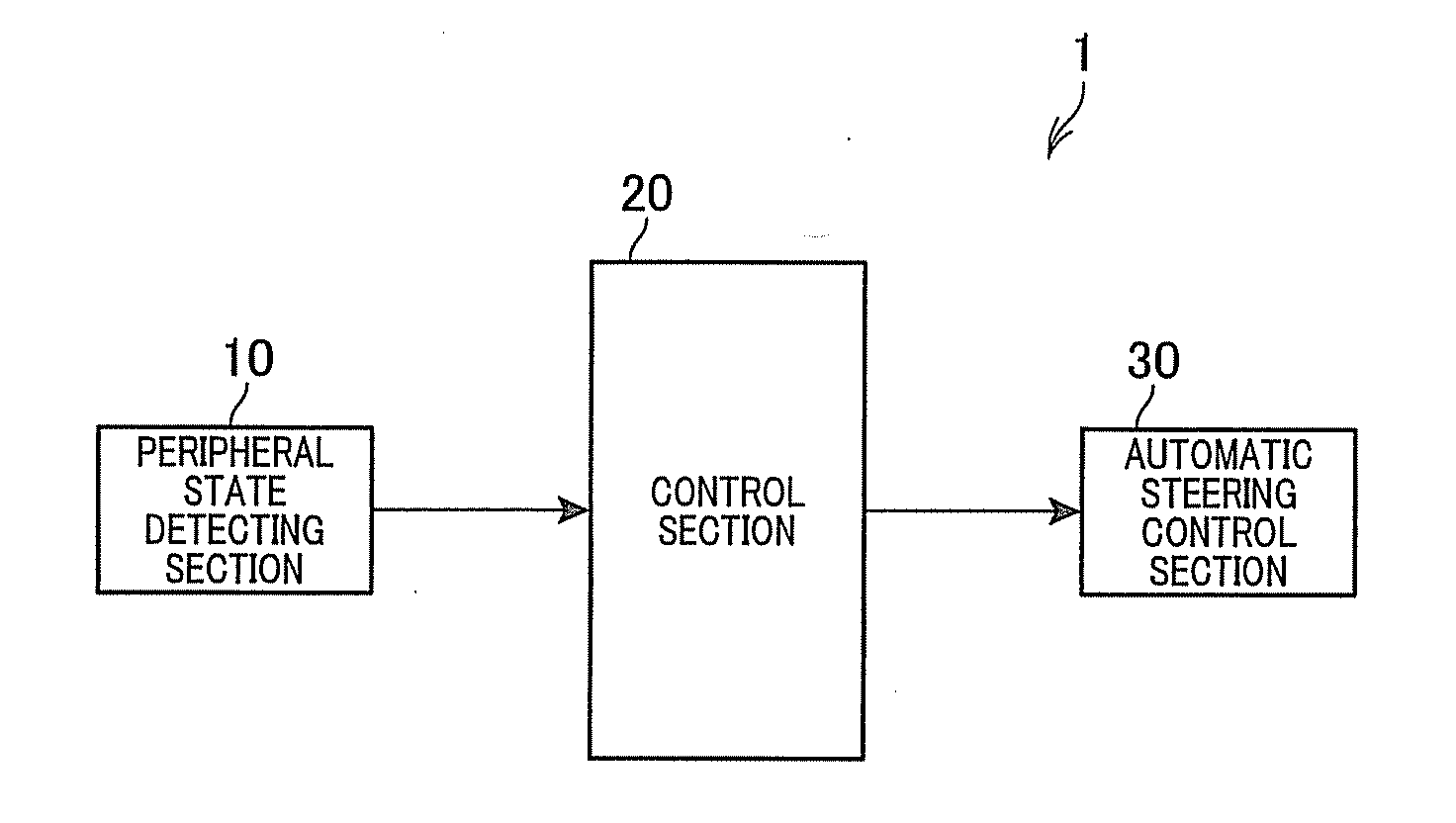 Vehicle automatic steering control apparatus