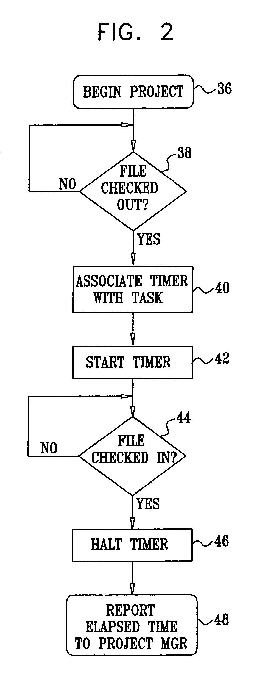 Automatic project management application