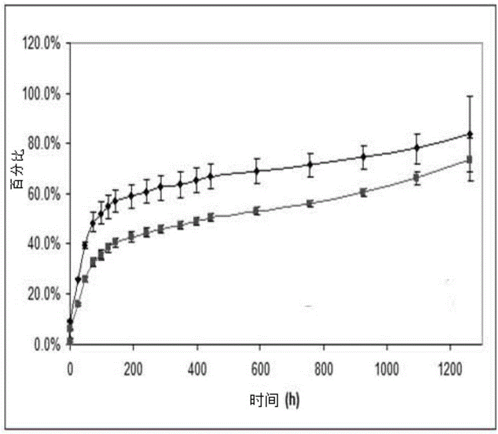 Polypeptide hydrogel, a preparing method thereof and applications of the polypeptide hydrogel