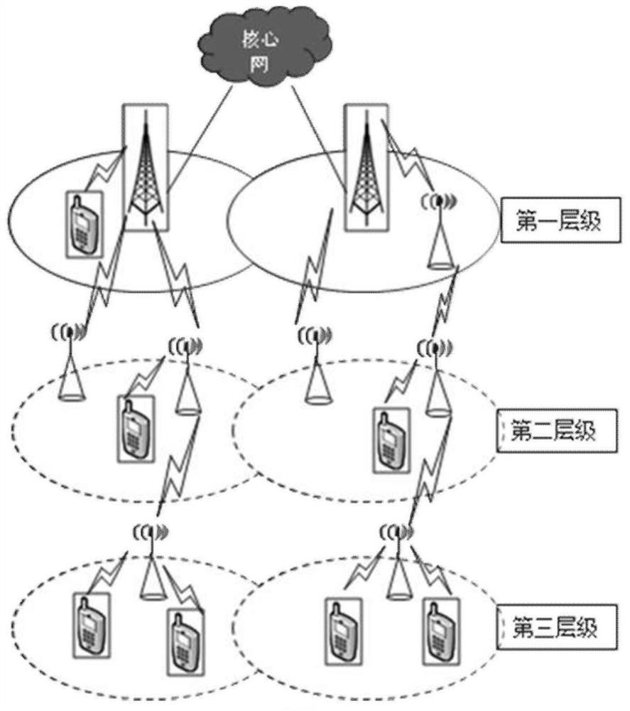 Method and device for establishing routing table