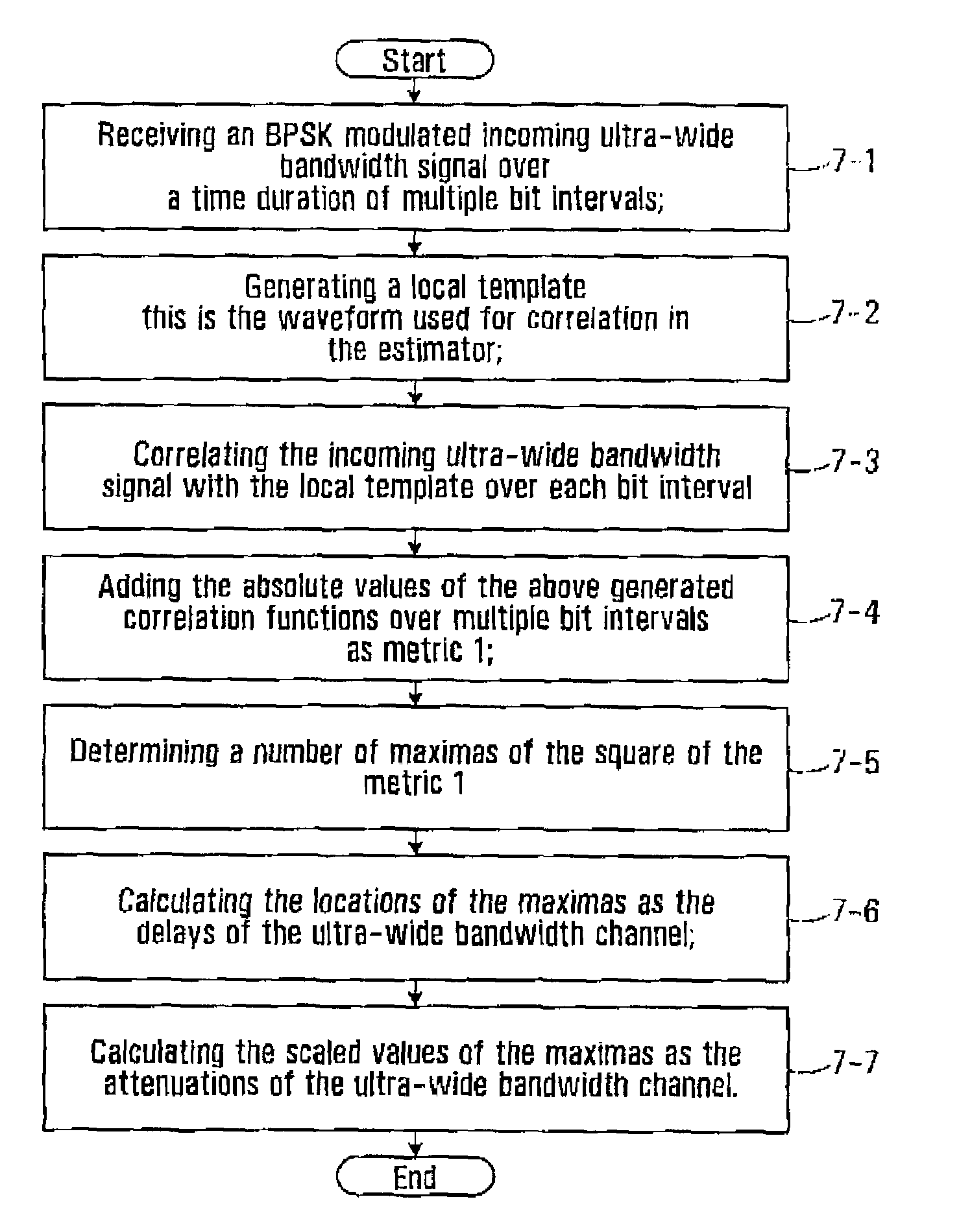 Non-data-aided channel estimators for multipath and multiple antenna wireless systems