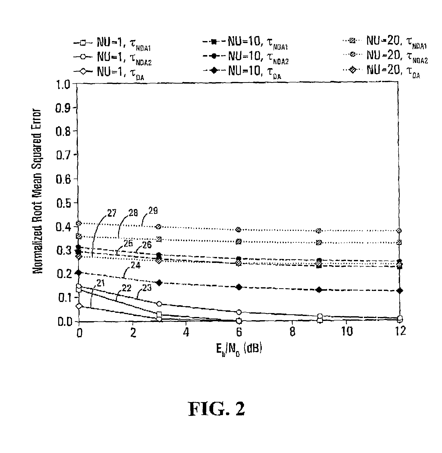 Non-data-aided channel estimators for multipath and multiple antenna wireless systems